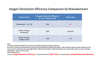 ““Aquablaster” Data