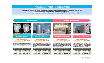 “Aquablaster” Data